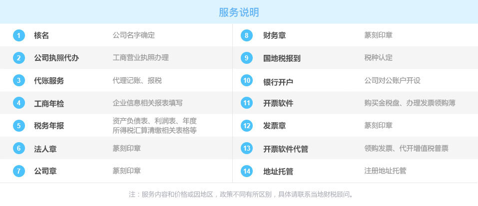 南京注冊公司,南京代帳公司,南京公司注冊,南京公司變更,南京代理記賬,南京稅務代理記賬報稅